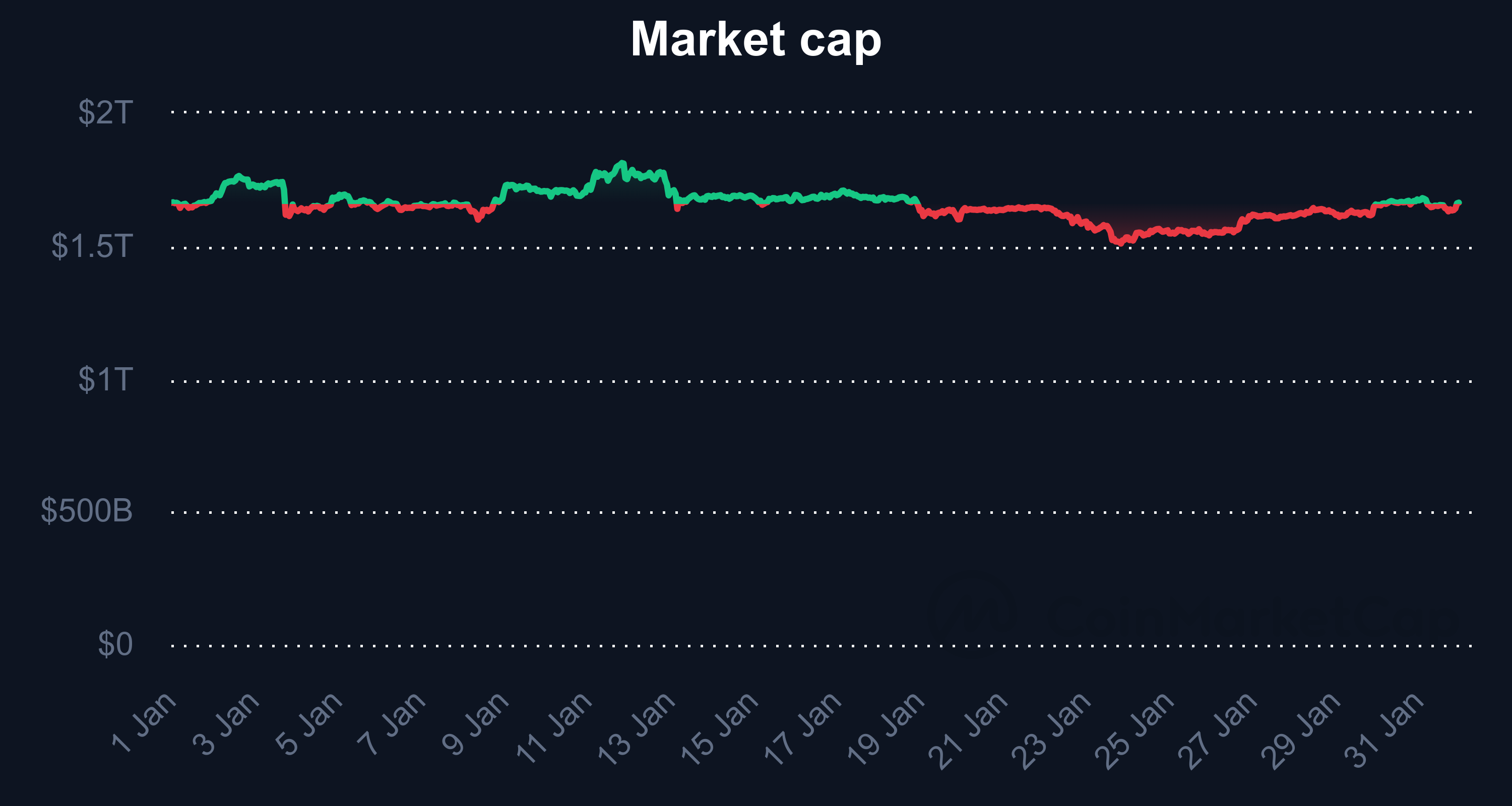 MARKET CAP OF JANUARY 2024